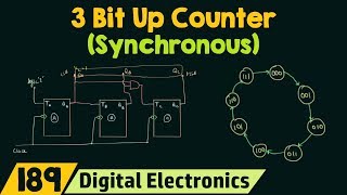 3Bit Synchronous Up Counter [upl. by Eecyal]