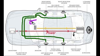 Wiring a Car Stereo and Speakers Amp amp Sub made EASY for Beginners [upl. by Yusem955]