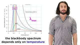 Quantization of Energy Part 1 Blackbody Radiation and the Ultraviolet Catastrophe [upl. by Franz]