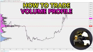 How to Trade Volume Profile VPVR VWAP  and VPSR Analysis Stocks Crypto Forex [upl. by Alinna]