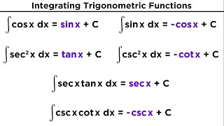 Evaluating Integrals With Trigonometric Functions [upl. by Senecal117]