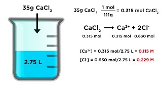 Calculating Ion Concentrations in Solution [upl. by Anitnauq]