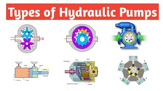 Types of Hydraulic Pumps  Mechanical  Piping [upl. by Pentheas]