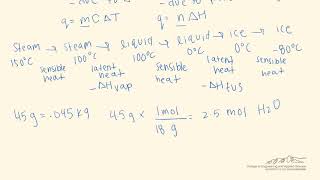 Heat From Latent and Sensible Heat [upl. by Walsh]