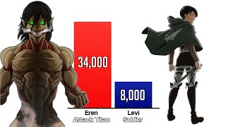 EREN vs LEVI Power Levels 🔥 [upl. by Lough510]