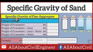 Specific Gravity of Fine Aggregate Sand Pycnometer Method  UrduHindi  All About Civil Engineer [upl. by Hahn]