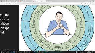 Enfermería de Salud Mental en centros especializados [upl. by Idoj]