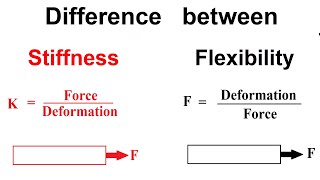 Difference between Stiffness and Flexibility with example [upl. by Ynetsed484]