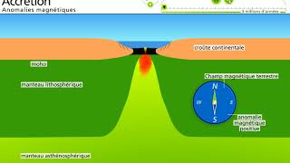 Accrétion océanique [upl. by Fem971]