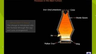 Blast Furnace Applications in Metal Production [upl. by Leumek599]