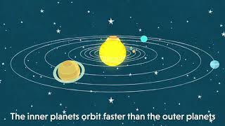 Understanding Orbits in our Solar System [upl. by Matrona]