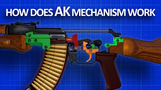 How an AK 47 works [upl. by Kazim]