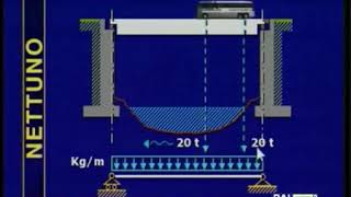 Ingegneria Scienza delle Costruzioni  Parte 1  Nettuno [upl. by Eremahs]