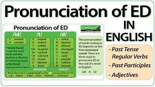 ED pronunciation in English  How to pronounce ED endings [upl. by Vince]