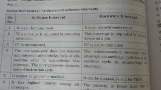 Difference between software and hardware interruptANMOL ACADEMY NILOKHERI [upl. by Rhiana205]