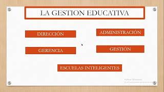 Dimensiones y Modelos  Gestion Educativa I [upl. by Leuname]