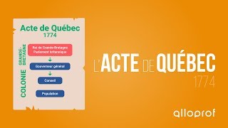 LActe de Québec  Histoire  Alloprof [upl. by Drarej]