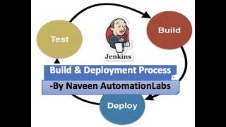 What is Build amp Deployment Process  Release Cycle  CI  CD [upl. by Illoh11]