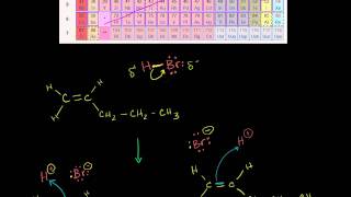 Markovnikovs Rule and Carbocations [upl. by Etnud831]