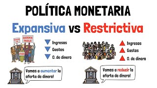 POLÍTICA MONETARIA  Expansiva vs Restrictiva  Explicado para principiantes [upl. by Sybille361]