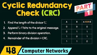 Cyclic Redundancy Check CRC  Part 1 [upl. by Brenden]