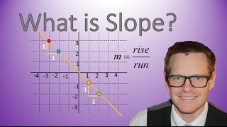 Understanding Slope Simplifying Math [upl. by Enrica]