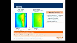 External Thermal Resistance Interface Materials and Heat Sinks  LED Fundamental Series [upl. by Annahsirhc453]