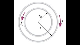 Two coplanar and concentric circular loops [upl. by Kingston]