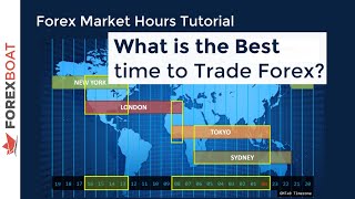 When to Trade Forex  Forex Trading Hours [upl. by Marcelle271]