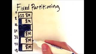 Memory Partitioning 1 Fixed Partitioning [upl. by Llehsad537]