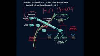 Access Point FlexConnect Mode [upl. by Eiralih]