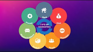 The Marketing Mix explained  Marketing Theories [upl. by Eirol]