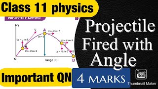 Projectile Fired With an angle Derivation  All concept of projectile  Class 11 physics [upl. by Fulmis476]