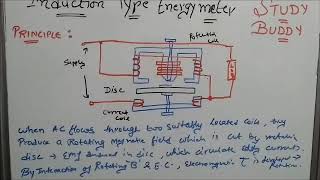 Induction Type Energy Meter II Electrical Technology II Unit 3 [upl. by Quintana]