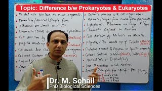 Difference between Prokaryotes and Eukaryotes [upl. by Beryle121]