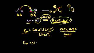 Ka and acid strength  Chemical processes  MCAT  Khan Academy [upl. by Jennings]