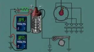 How the ballast resistor coil work [upl. by Acisse]