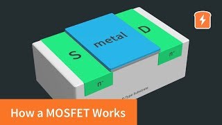 How a MOSFET Works  with animation  Intermediate Electronics [upl. by Loring]