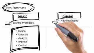 DMAIC vs DMADV [upl. by Ahron]