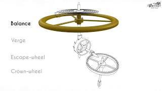 Explanation how verge escapement works [upl. by Anecusa]