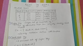 KEYS IN DBMS  Difference between composite and candidate key [upl. by Ahsineb]