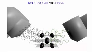 Powder XRay Diffraction 1 out of 2 [upl. by Akcirred511]