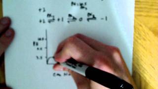 Titration curve for a tripeptide [upl. by Eelan976]