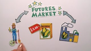 Futures Market Explained [upl. by Enidualc]