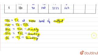 Calculate TFC TVC AVC AFC AC and MC [upl. by Kcorb]