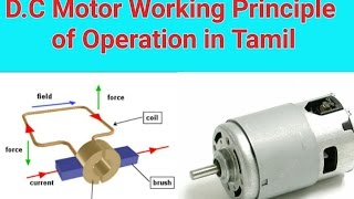 DC Motor Working Principle of Operation in Tamil [upl. by Lahcear]