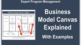 Business Model Canvas Explained with Examples [upl. by Booma]