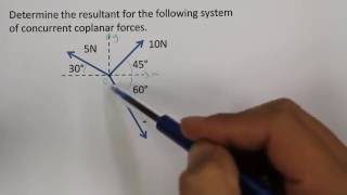 Resultant of Three Concurrent Coplanar Forces [upl. by Khajeh]