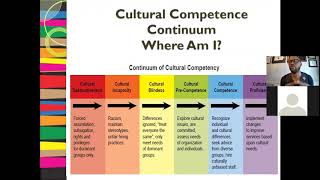 GROWING IN CULTURAL COMPETENCE A Requirement for Championing Equity Diversity amp Inclusion [upl. by Jo Ann28]