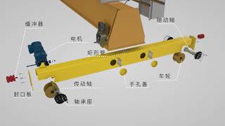 End Carriage System for Overhead Cranes [upl. by Hudson]